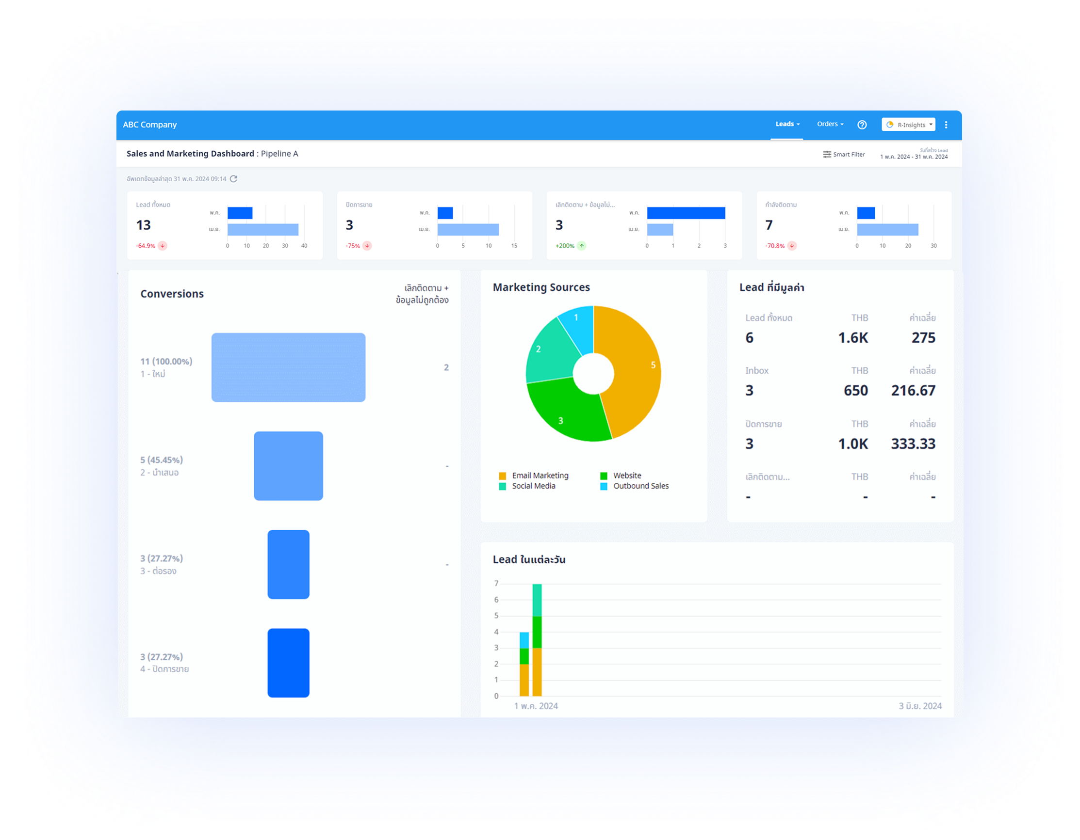 บนระบบ Readyplanet R-Insights