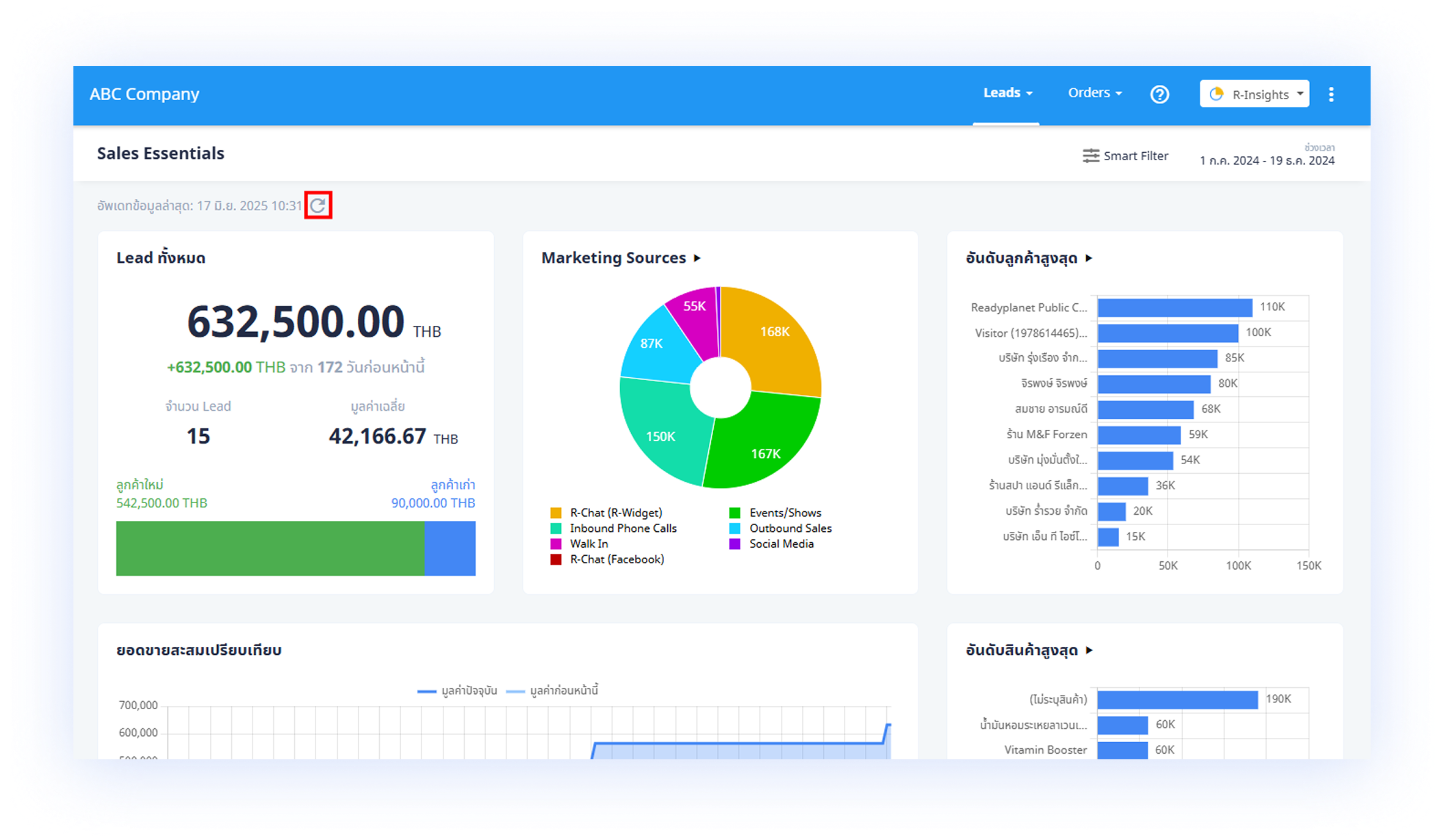 ระบบ Readyplanet R-Insights