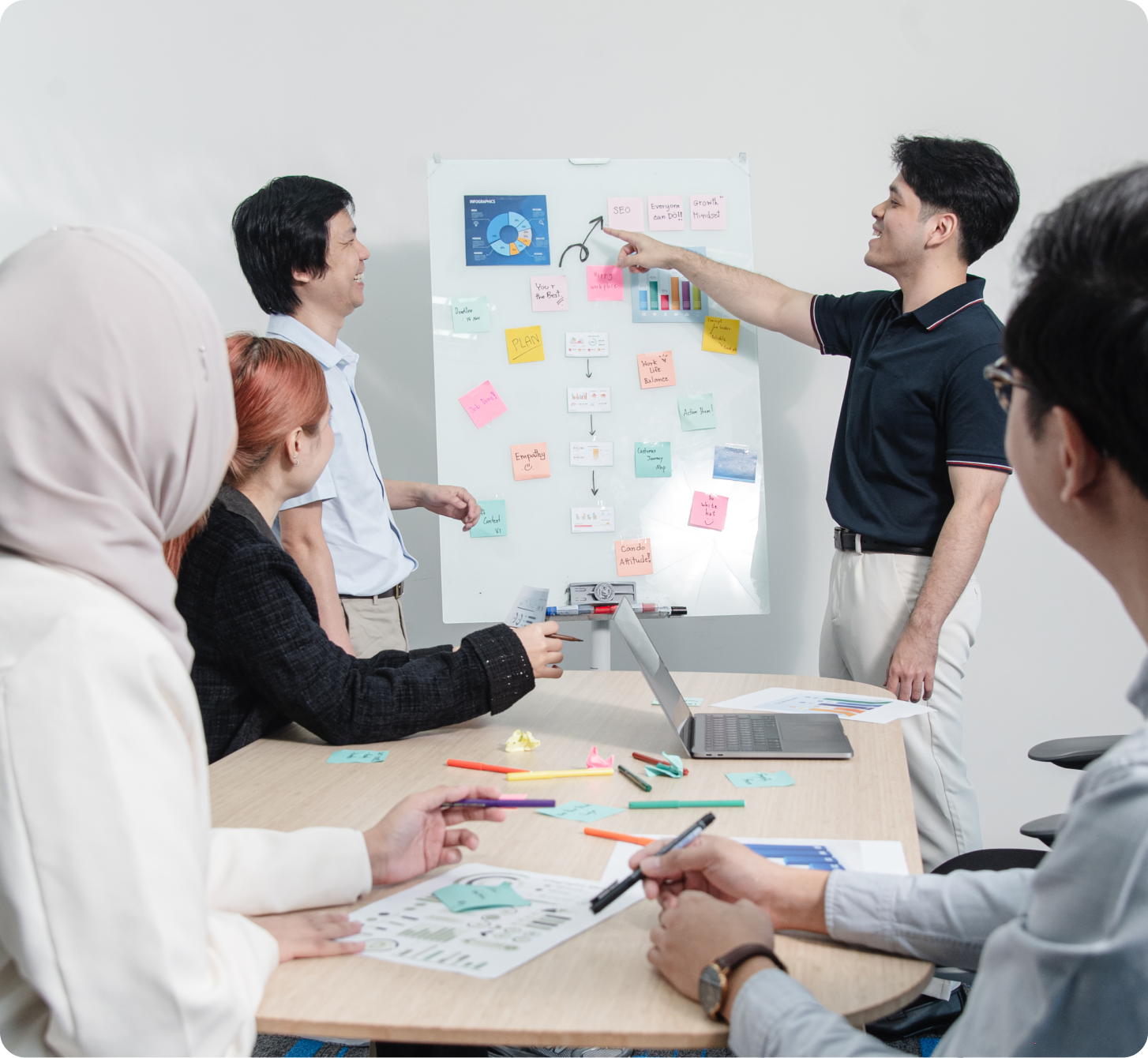 Learning Organization 2